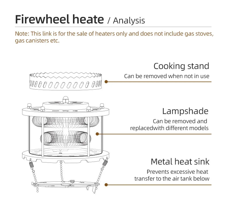 Firewheel Gas Burner - HAX Essentials - camping - analysis