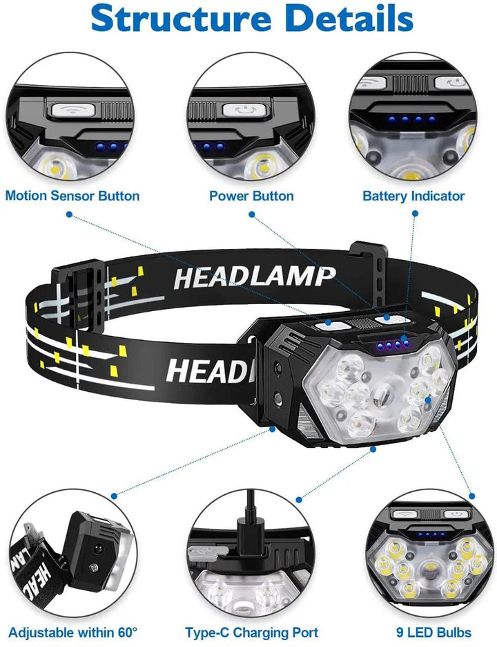 LuminaBeam USB Headlamp: 9-LED Rechargeable Light - HAX Essentials - lighting - details