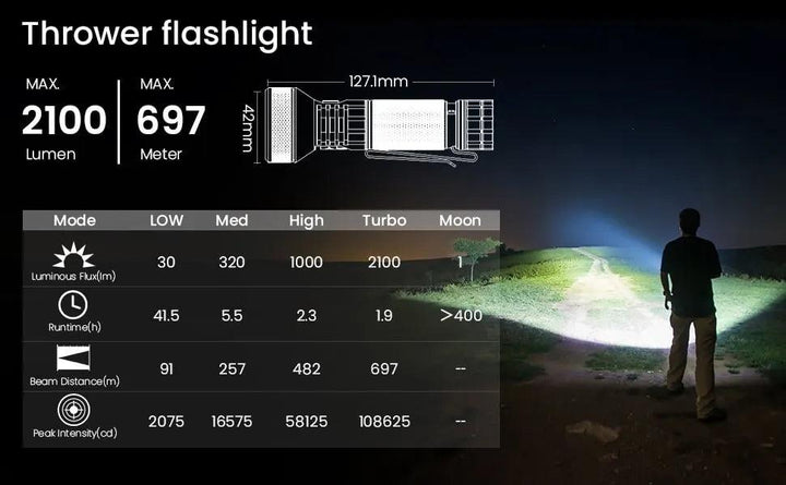 RapidBeam USB-C Rechargeable LED Flashlight - HAX Essentials - lighting - modes