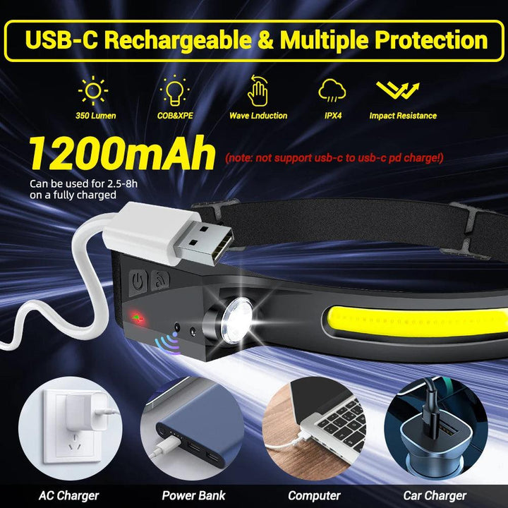 LightFlex Pro: USB Rechargeable Headlamp with Intelligent Senso - HAX Essentials - light - 12000mAh