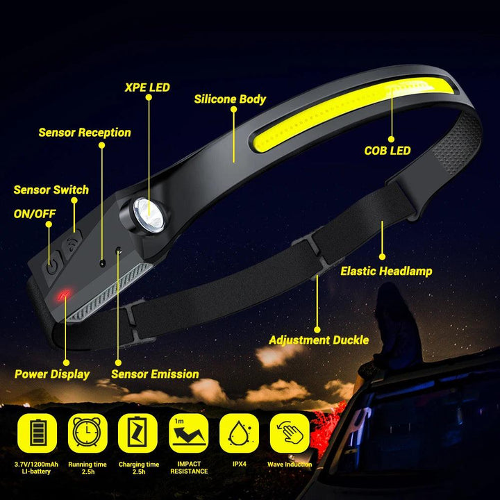 LightFlex Pro: USB Rechargeable Headlamp with Intelligent Senso - HAX Essentials - light - details